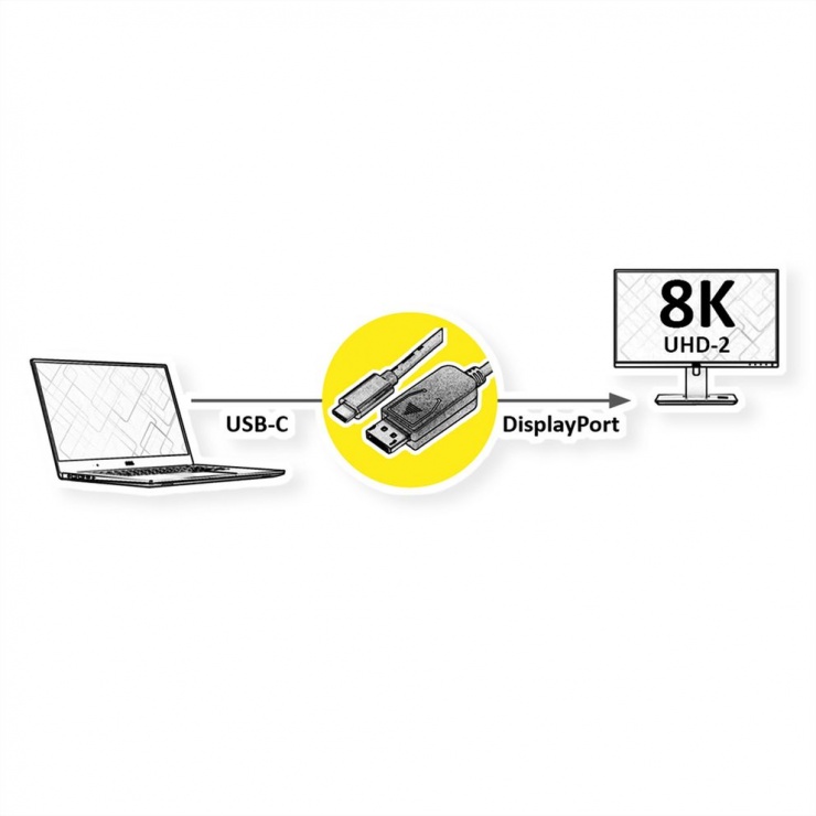 Imagine Cablu Type C la DisplayPort 8K60Hz T-T 2m Negru, Roline 11.04.5836